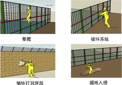 顺昌县周界防范报警系统四号