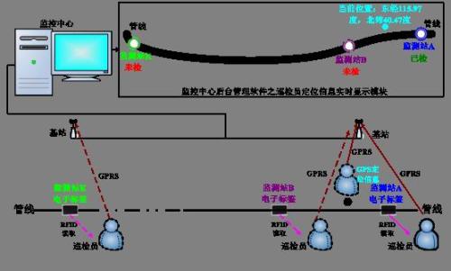 顺昌县巡更系统八号