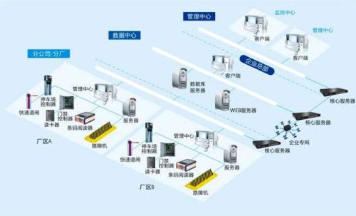 顺昌县食堂收费管理系统七号